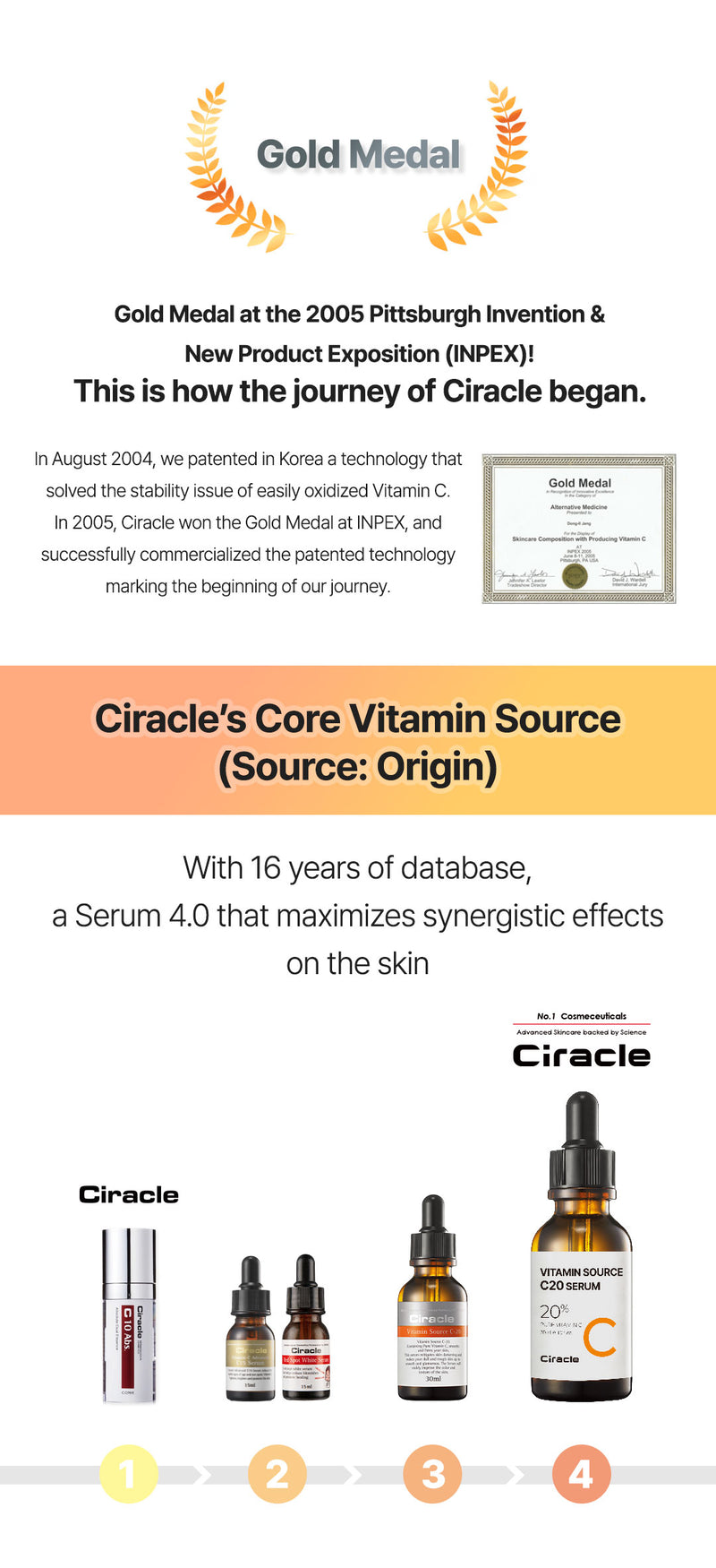Ciracle Vitamin Source C 20 Serum 30ml