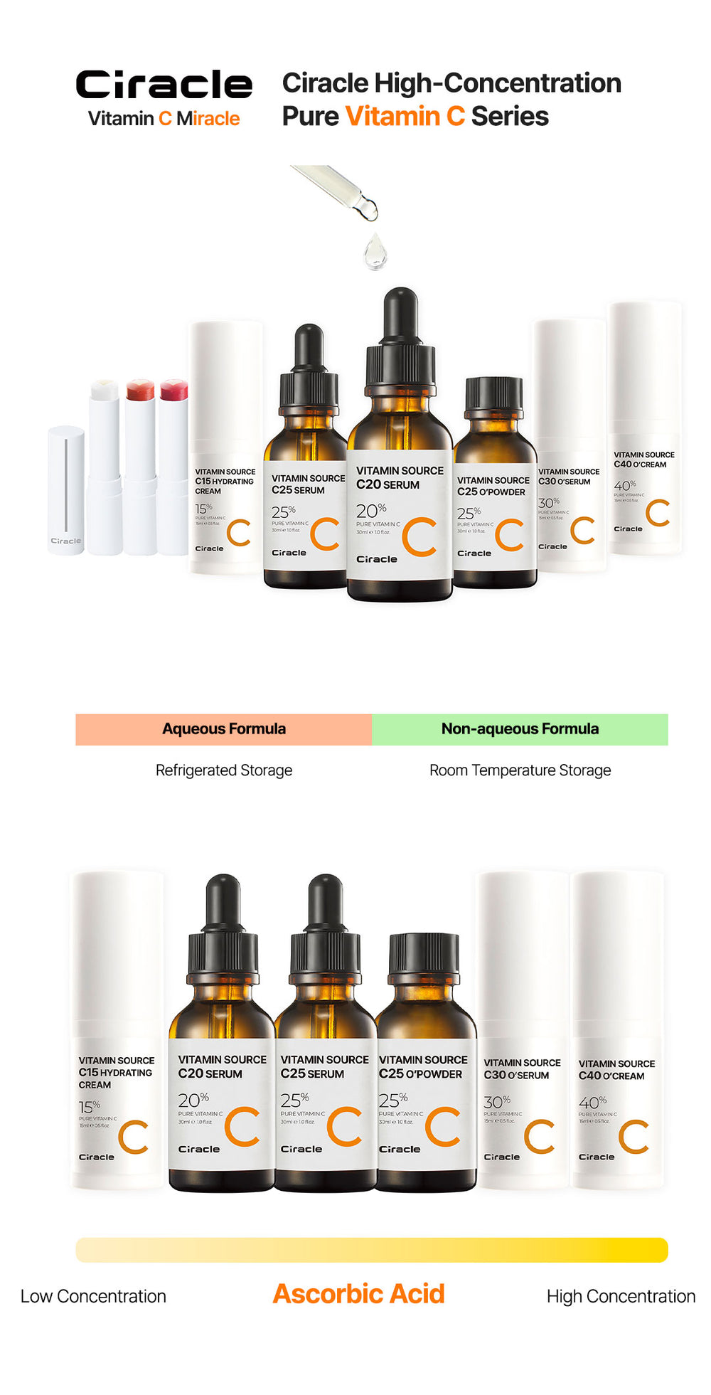 Vitamin C Serum For Dark Spot Care | Ciracle | Shop Now – Ciracle