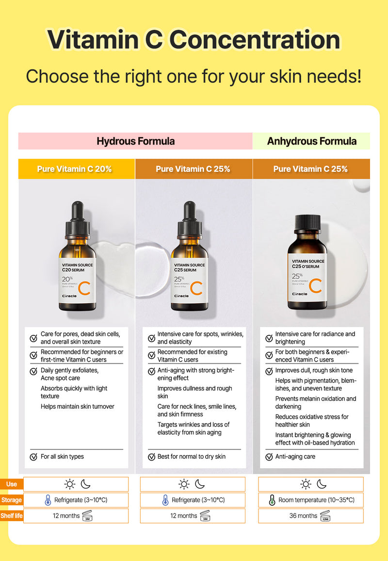 Ciracle Vitamin Source C 25 O' Serum 30ml