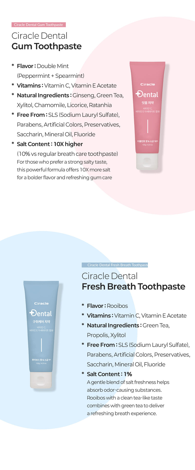 Ciracle Dental Gum Care Toothpaste 120g